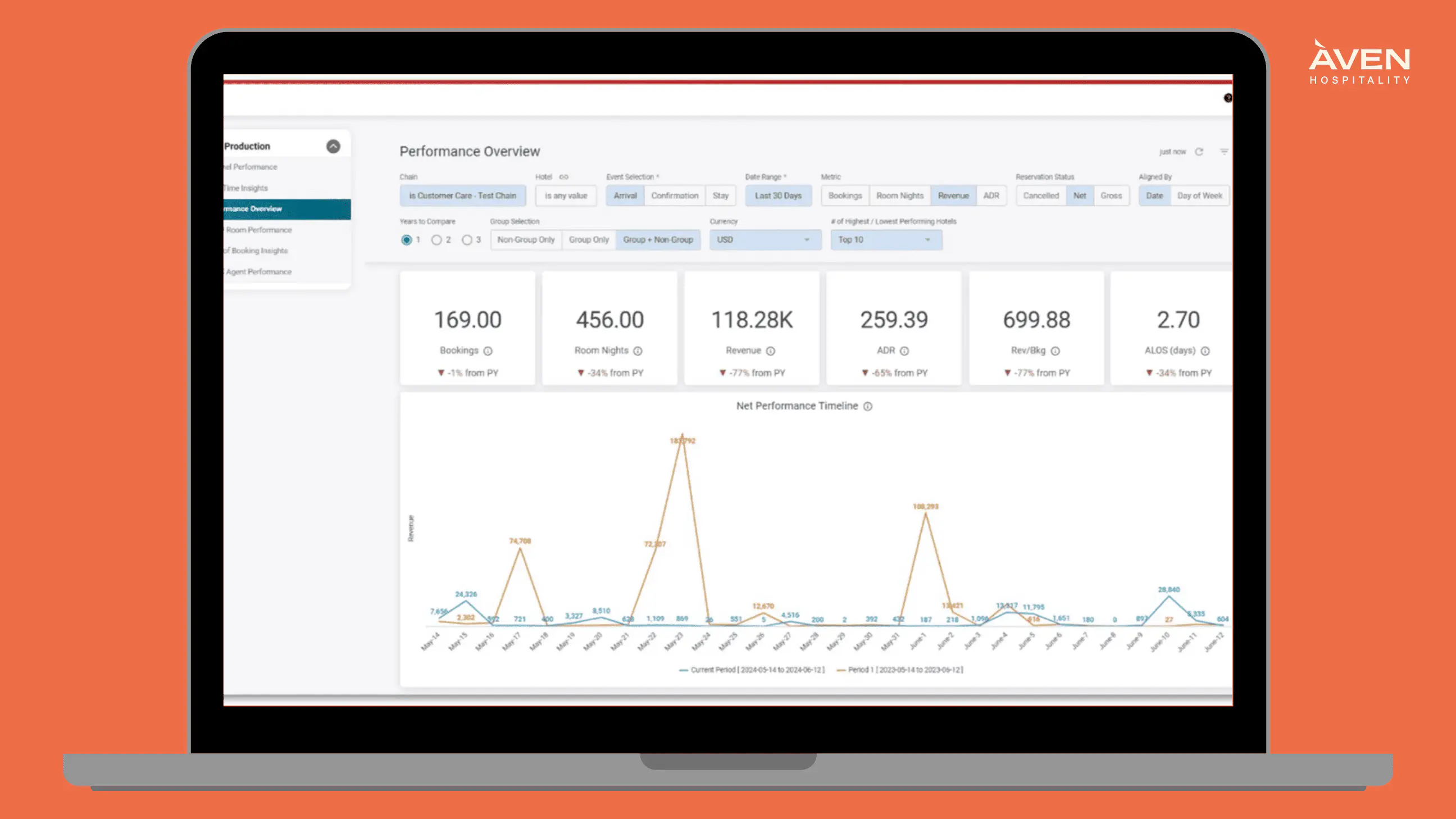 Hotel data management: best practices for revenue, decision-making, and ...