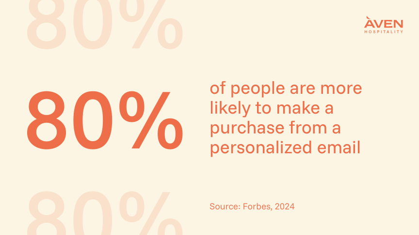 Graphic stating that "80% of people are more likely to make a purchase from a personalized email."