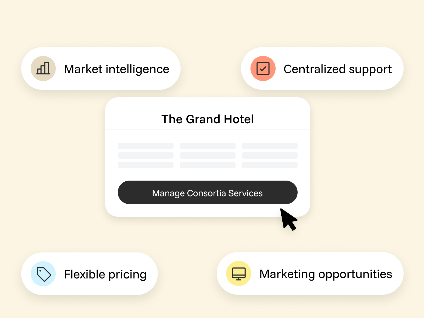 Hotel property connected to Consortia Services features including market intelligence, centralized support, flexible pricing, and marketing opportunities.